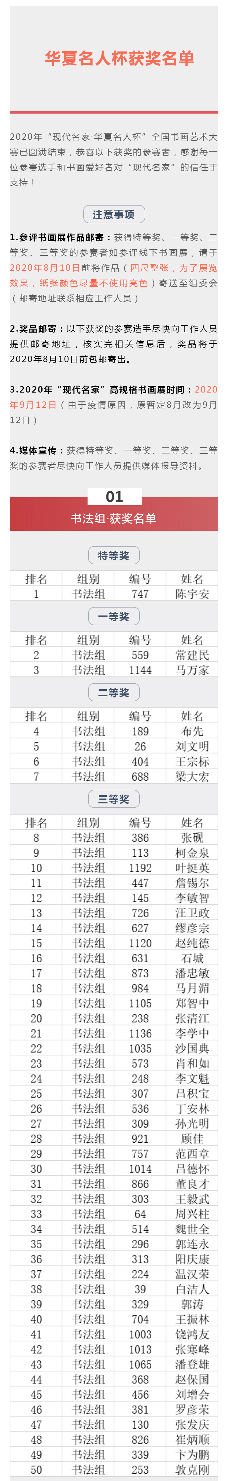 2020年“现代名家·华夏名人杯”全国书画艺术大赛获奖名单公布！(图1)