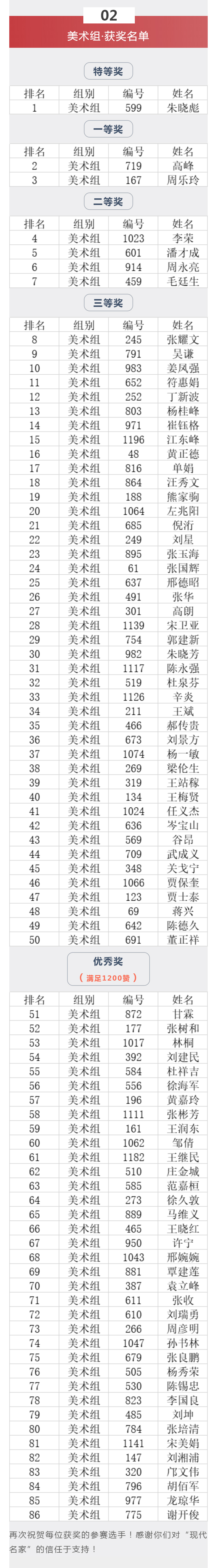 2020年“现代名家·华夏名人杯”全国书画艺术大赛获奖名单公布！(图3)